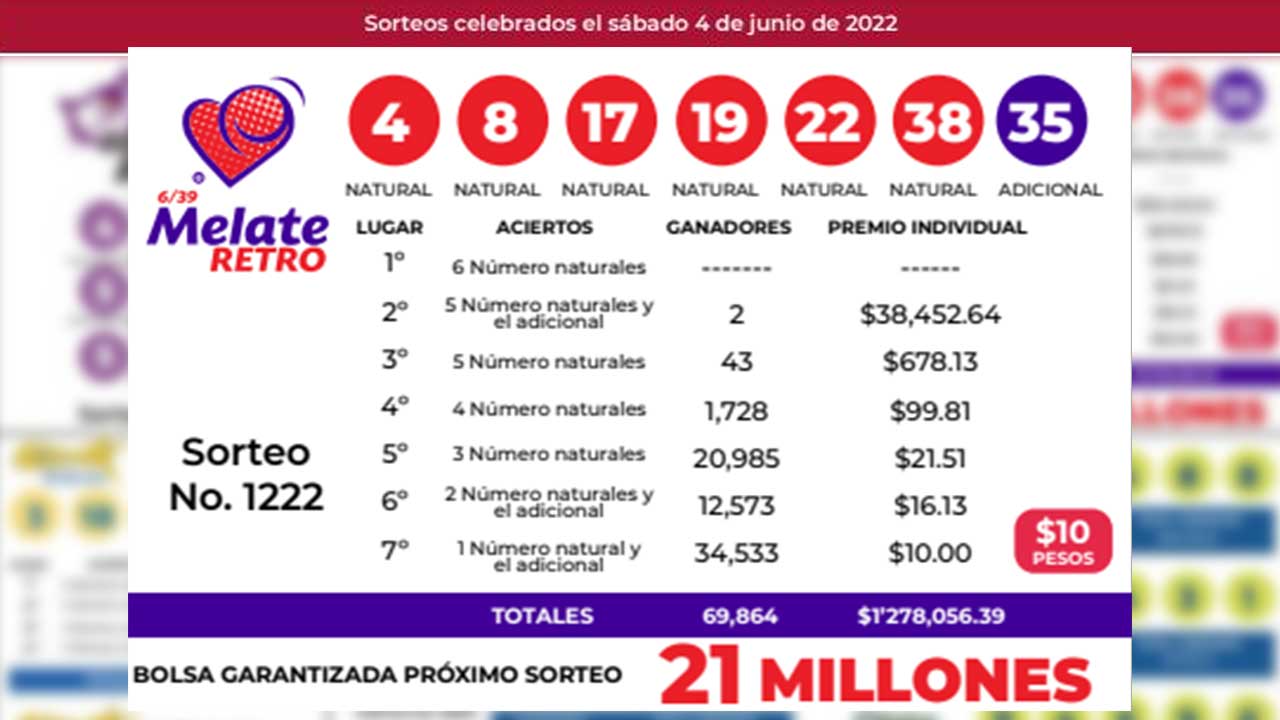 Resultados Del Melate Retro 1223 De Hoy 7 De Junio 2022 En Vivo •