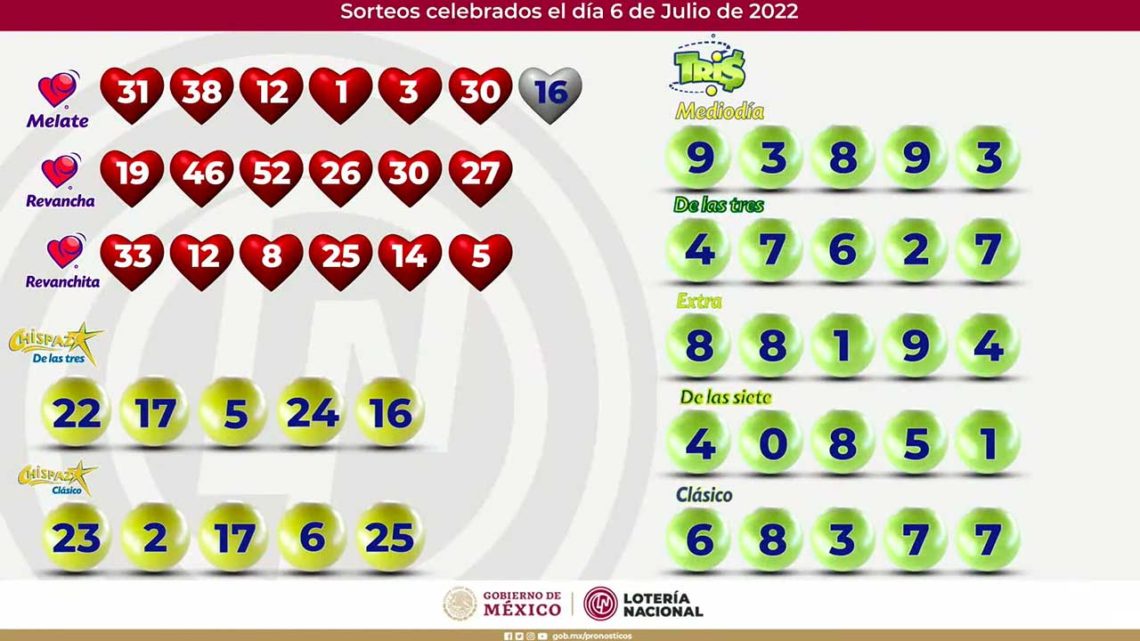 Resultados Del Tris Y Chispazo Hoy 6 De Julio 2022 Aquí En Vivo